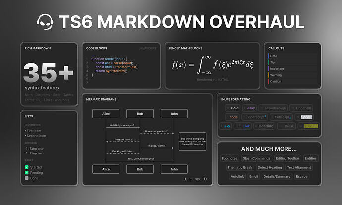 The Image showcases a redesigned markdown system with panels highlighting over 35 syntax features, including code blocks, math equations, callouts, lists, mermaid diagrams, and inline formatting options like bold, italic, and links. Additional features such as footnotes, slash commands, emoji, and text alignment are shown in a section labeled "AND MUCH MORE..."